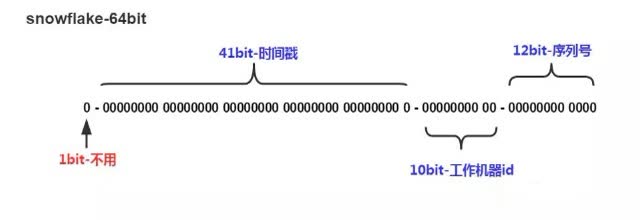 snowflake-64bit