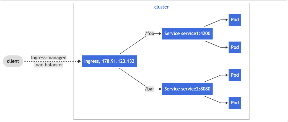 kubernetes-ingress