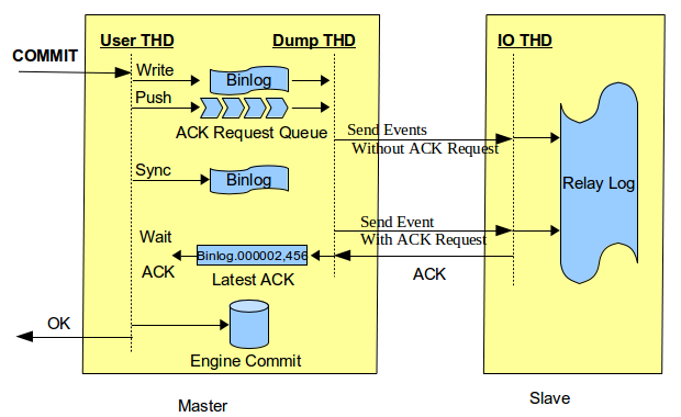 mysql-semi-sync